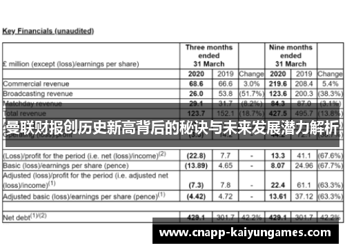 曼联财报创历史新高背后的秘诀与未来发展潜力解析