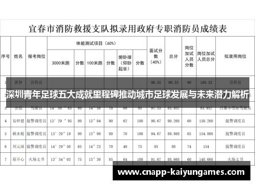 深圳青年足球五大成就里程碑推动城市足球发展与未来潜力解析