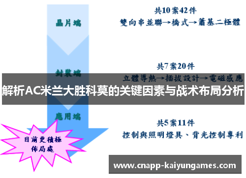 解析AC米兰大胜科莫的关键因素与战术布局分析