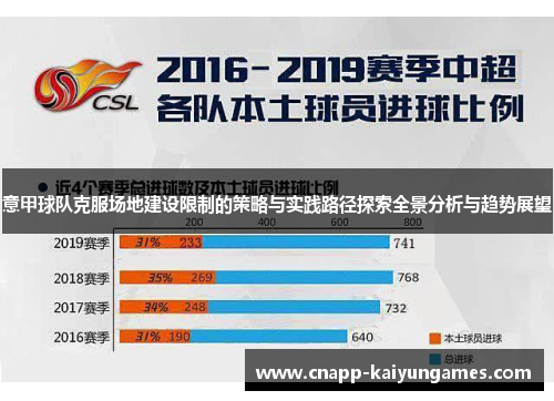 意甲球队克服场地建设限制的策略与实践路径探索全景分析与趋势展望 意甲球队克服场地建设限制的策略与实践路径探索全景分析与趋势展望