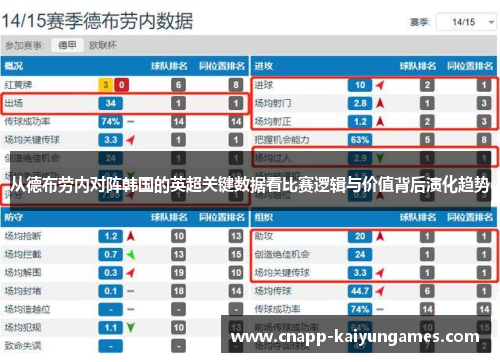 从德布劳内对阵韩国的英超关键数据看比赛逻辑与价值背后演化趋势