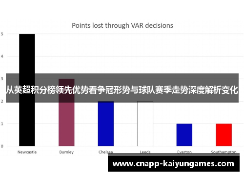 从英超积分榜领先优势看争冠形势与球队赛季走势深度解析变化