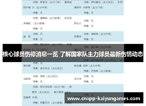 核心球员伤停消息一览 了解国家队主力球员最新伤情动态