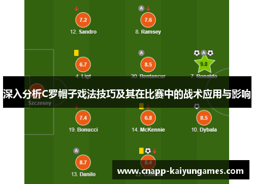 深入分析C罗帽子戏法技巧及其在比赛中的战术应用与影响 深入分析C罗帽子戏法技巧及其在比赛中的战术应用与影响