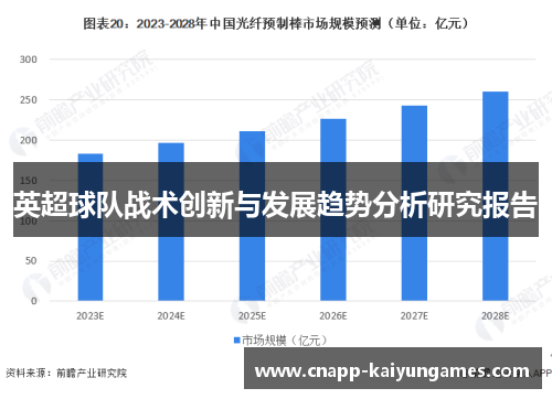 英超球队战术创新与发展趋势分析研究报告