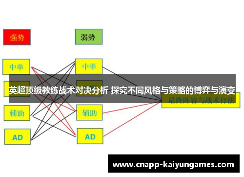英超顶级教练战术对决分析 探究不同风格与策略的博弈与演变