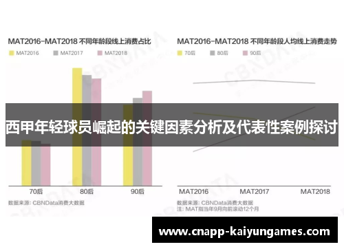 西甲年轻球员崛起的关键因素分析及代表性案例探讨