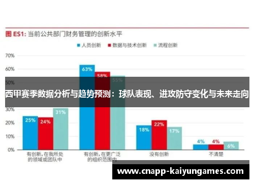 西甲赛季数据分析与趋势预测：球队表现、进攻防守变化与未来走向