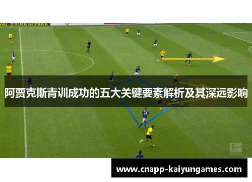 阿贾克斯青训成功的五大关键要素解析及其深远影响