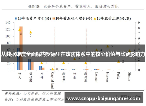 从数据维度全面解构罗德里在攻防体系中的核心价值与比赛影响力 从数据维度全面解构罗德里在攻防体系中的核心价值与比赛影响力