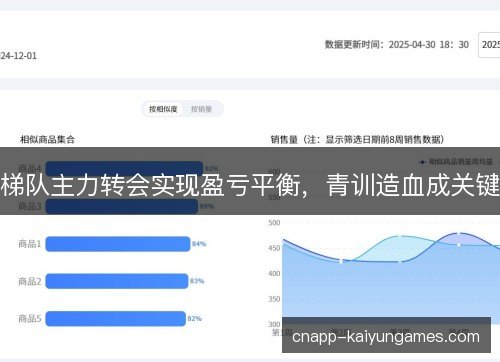 梯队主力转会实现盈亏平衡，青训造血成关键