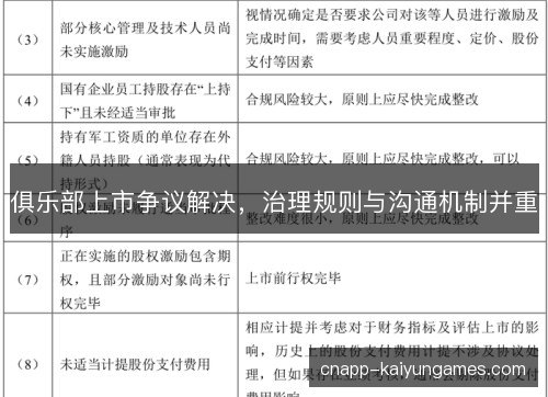 俱乐部上市争议解决，治理规则与沟通机制并重